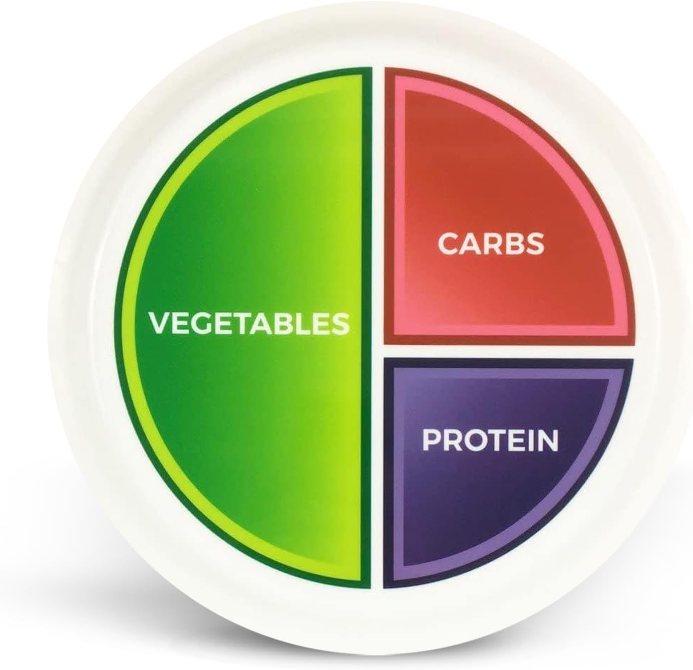 Health Beet 10” Macro Diet Portion Control